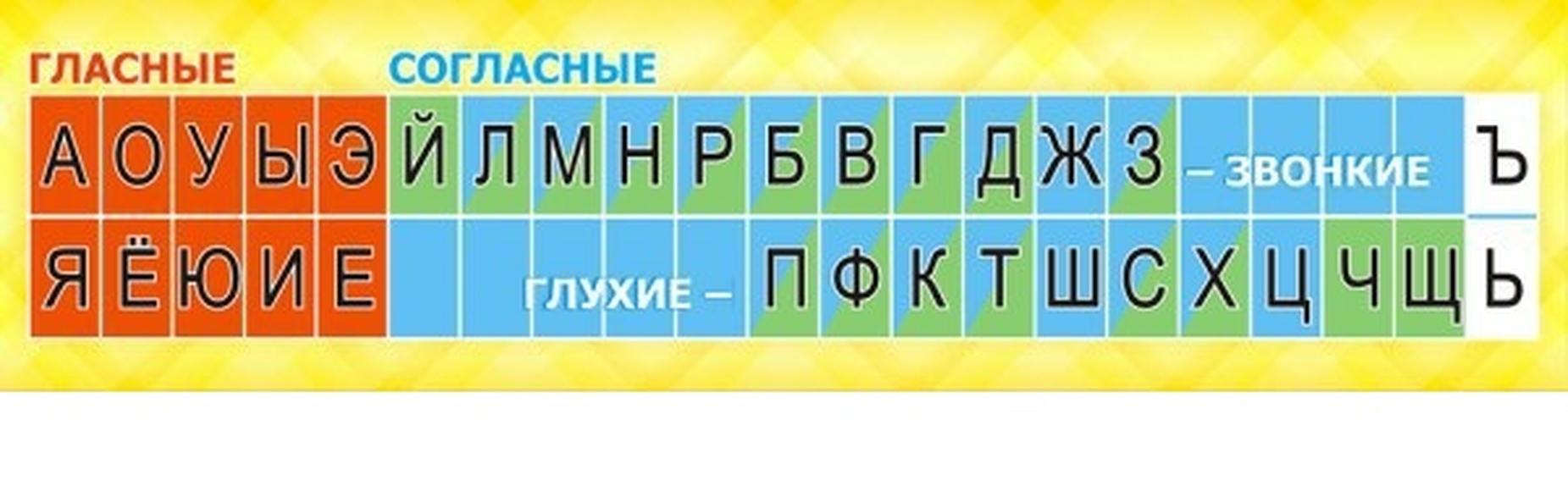 Стенд Лента букв, 2x0,5 м, без карманов - Компания ПАРТНЕР | Купить  выгодно. Короткие сроки отгрузки, наличие, гарантия, по 465 и 590 приказу.  Доставка по России. Производство.